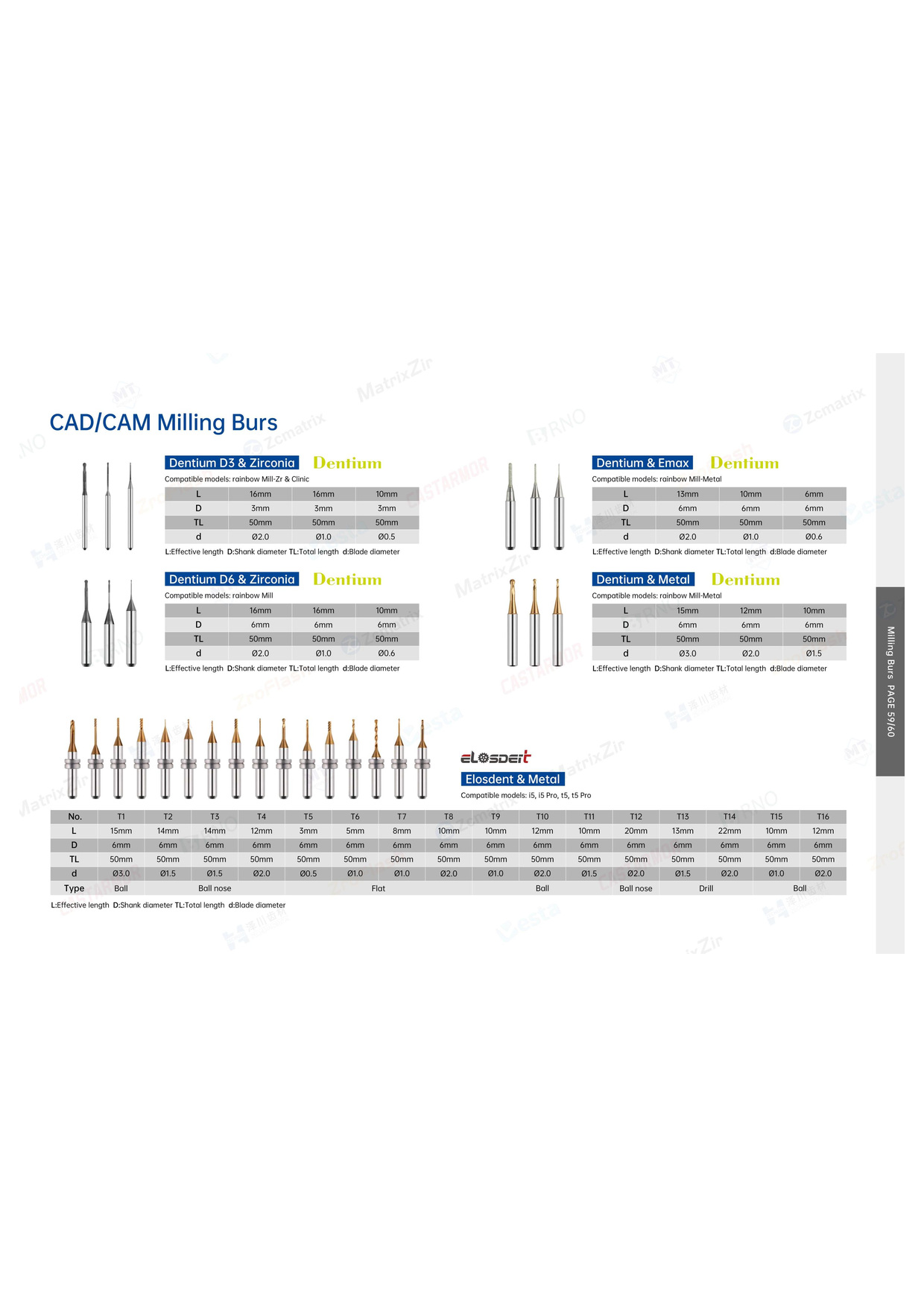 Стоматологическое CAD/CAM оборудование, миниатюра 53