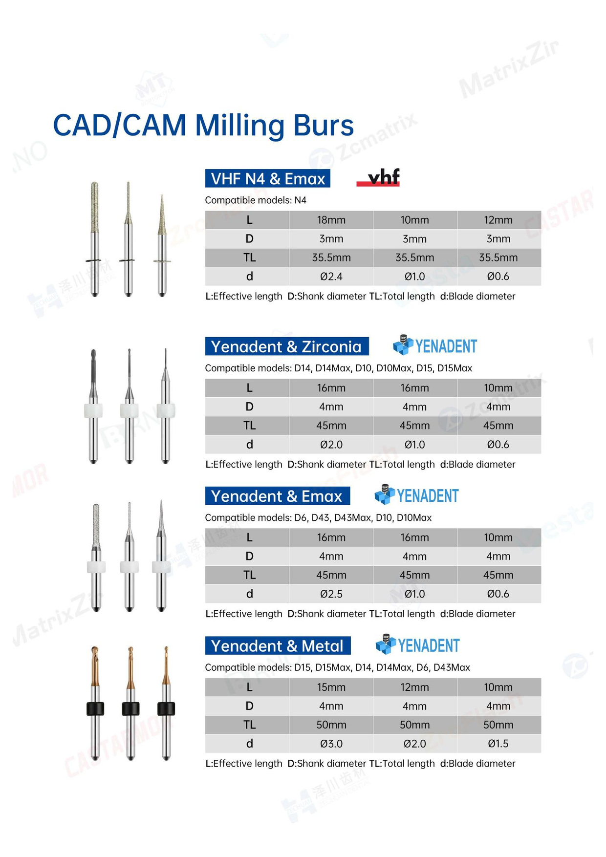 Стоматологическое CAD/CAM оборудование, миниатюра 67