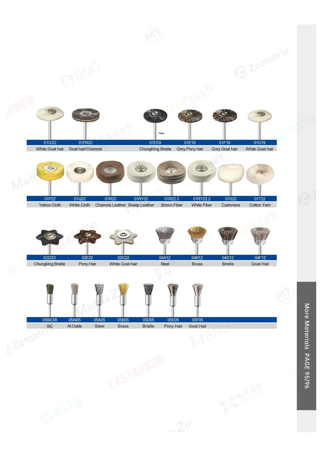 Стоматологическое CAD/CAM оборудование, миниатюра 88