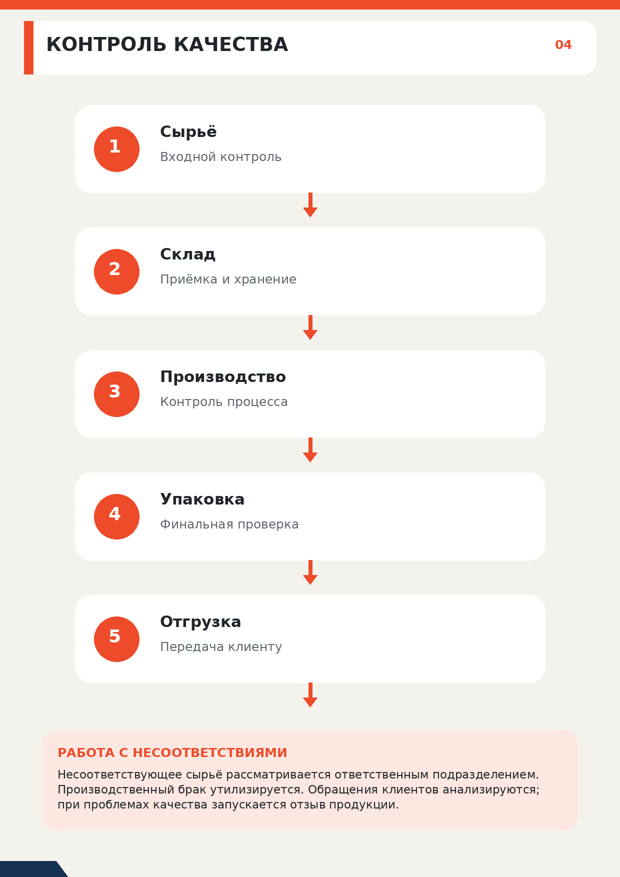 Пищевые ингредиенты и сухие смеси, миниатюра 2